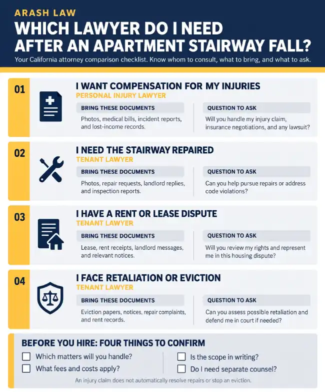 Infographic comparing personal injury and tenant lawyers after an apartment stairway fall in California